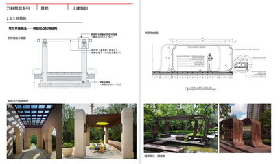 大院建筑景觀(guān)產(chǎn)品標(biāo)準(zhǔn)化設(shè)計(jì)研發(fā)合集 塑造和諧人居環(huán)境的藝術(shù)與科學(xué)
