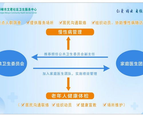 市衛(wèi)健局全力推進家庭醫(yī)生團隊融入 微網(wǎng)實格 ,提升健康服務(wù)能力
